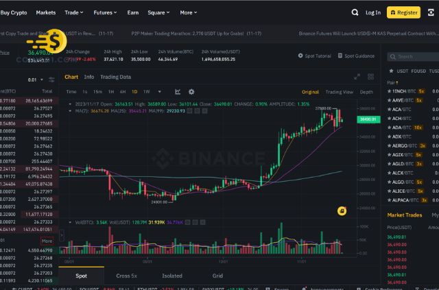 Bảng Xếp Hạng Các Sàn Giao Dịch Tiền Ảo Uy